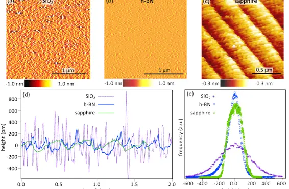 Advanced Surface Characterization of Solid-State Materials Using Atomic Force Microscopy